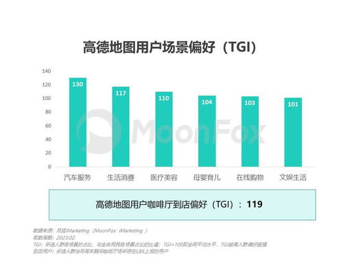 高德地圖整合阿里本地生活業務，工具平臺加速轉型生活服務