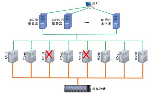 優炫軟件發布共享存儲多寫多讀集群數據庫，引領數據處理新紀元